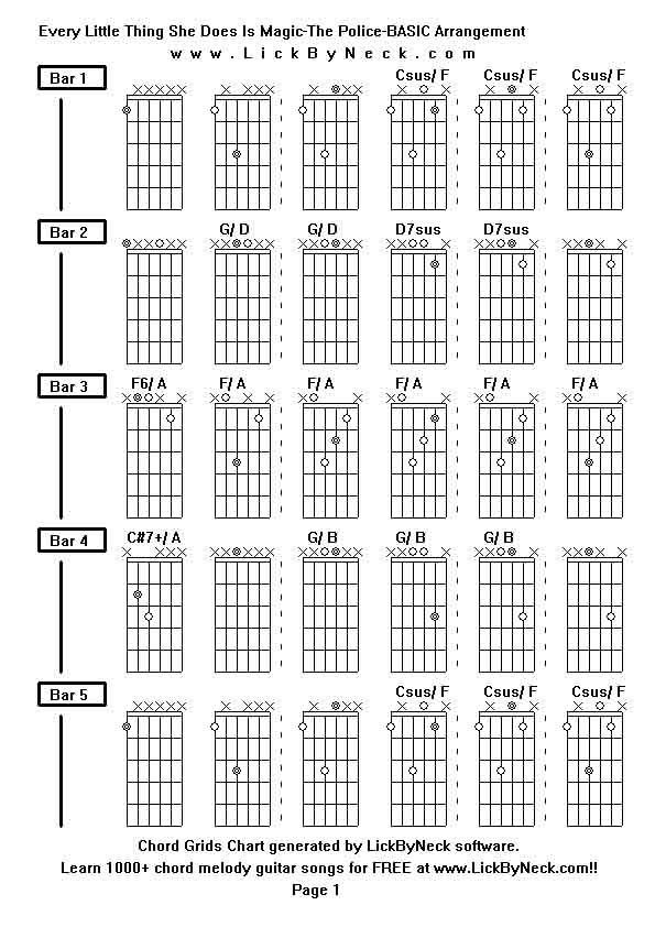Chord Grids Chart of chord melody fingerstyle guitar song-Every Little Thing She Does Is Magic-The Police-BASIC Arrangement,generated by LickByNeck software.